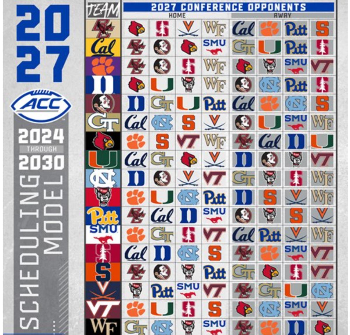 27 sked